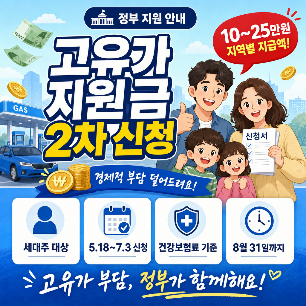 고유가 피해지원금 2차, 월 10~25만원 누가 받을까? 건강보험료 기준표·신청 완벽 정리