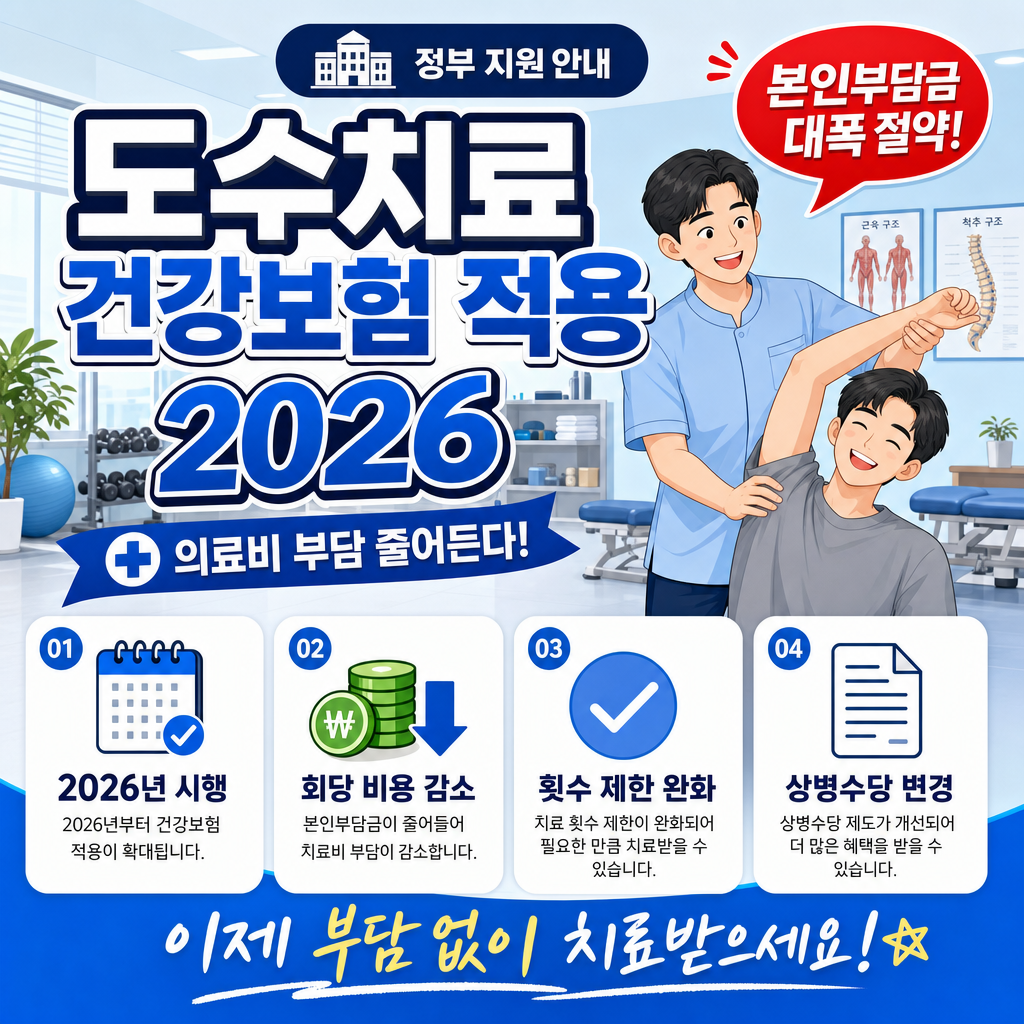 도수치료 건강보험 수가 2026 완전 정리 — 1회 41,658원·연 15회 제한·실손 세대별 차이