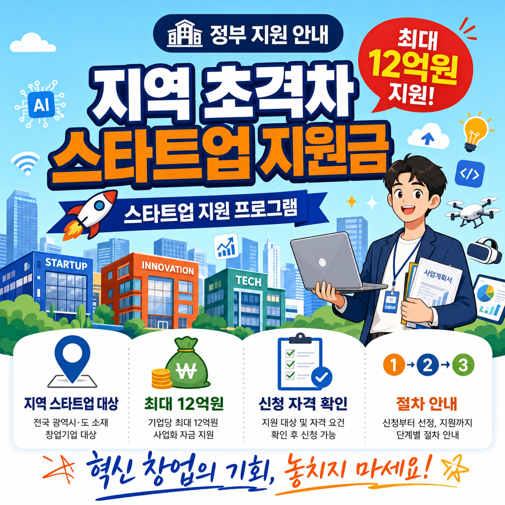 초격차 스타트업 2026, 200개사 선정 완료·경쟁률 16.8대 1 분석
