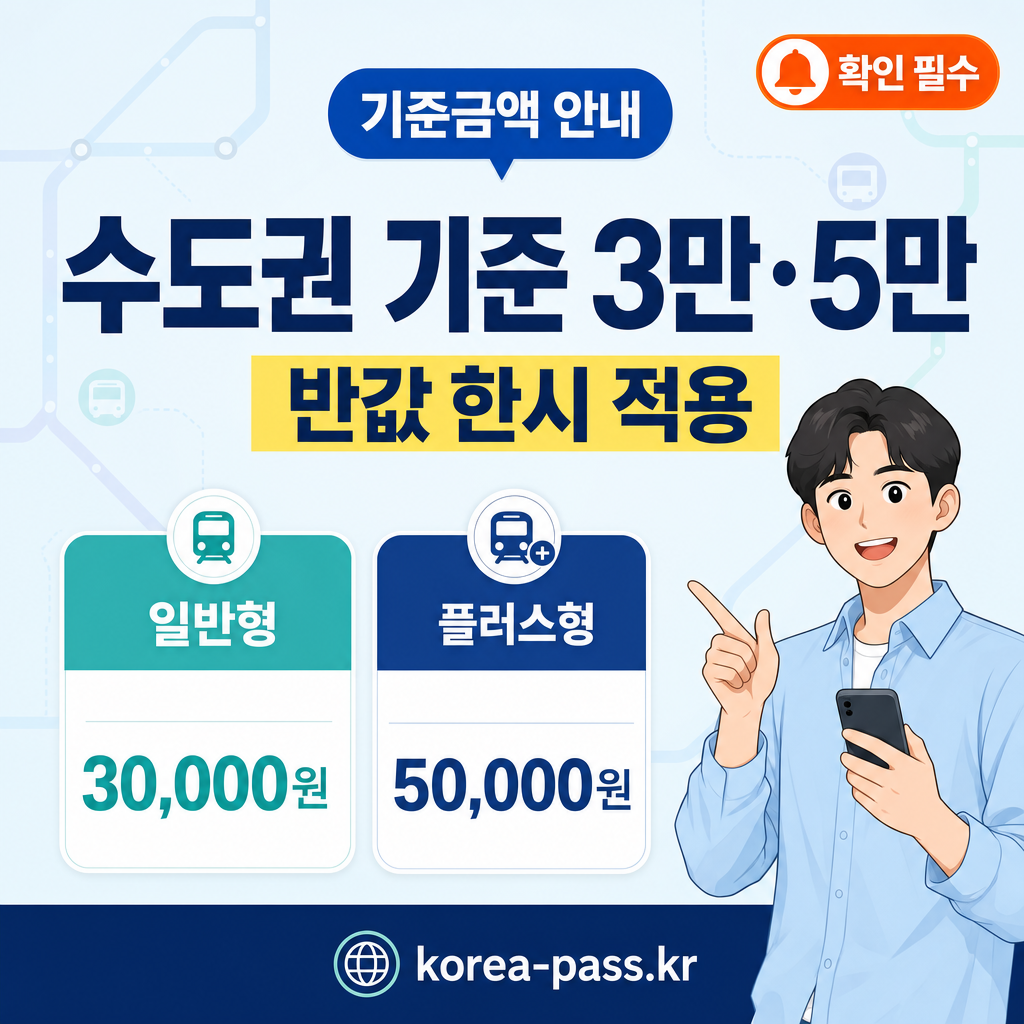 반값 정액제 기준금액 2026 상세 해설 — 수도권 22,000원~50,000원, 4월~9월 한시 적용