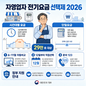 자영업자 전기요금 선택제 2026: 단일요금 vs 계시별, 내 가게 요금은 몇 % 줄일까