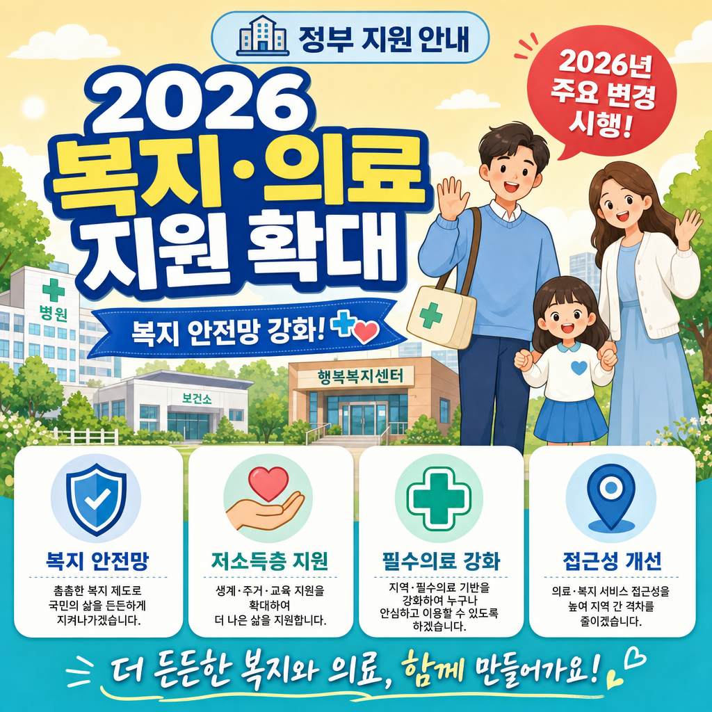 2026년 복지·의료 달라지는 것 총정리 — 기초생활 인상, 의료급여 부양비 폐지