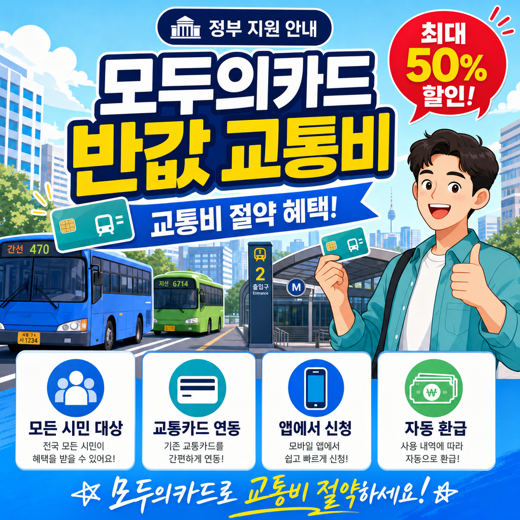 모두의카드 반값 교통비 환급, 수도권 월 22,000원~50,000원 — 7월 7일 카드 현행화 마감