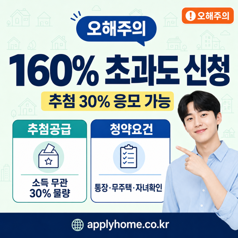 민영주택 신생아 특공 소득 기준 3단계 — 160% 초과도 신청 가능한 이유