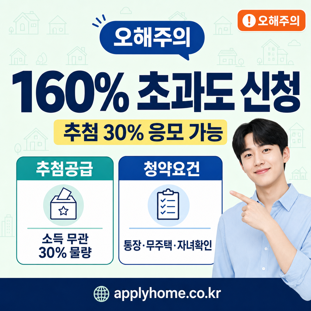 민영주택 신생아 특공 소득 기준 3단계 — 160% 초과도 신청 가능한 이유
