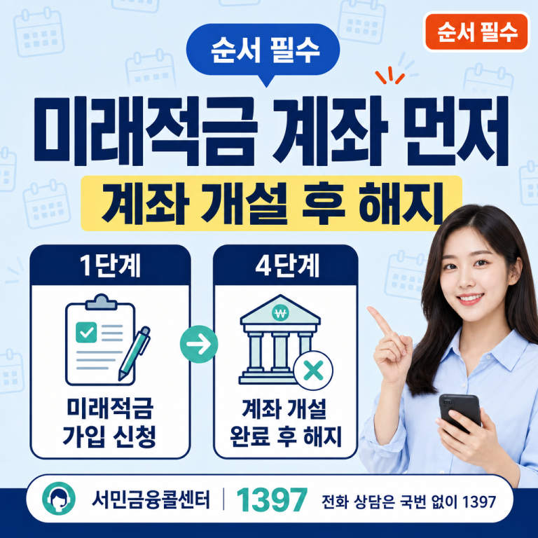 청년도약계좌 → 청년미래적금 갈아타기 5단계 절차 — 순서 하나 틀리면 기여금 전액 환수