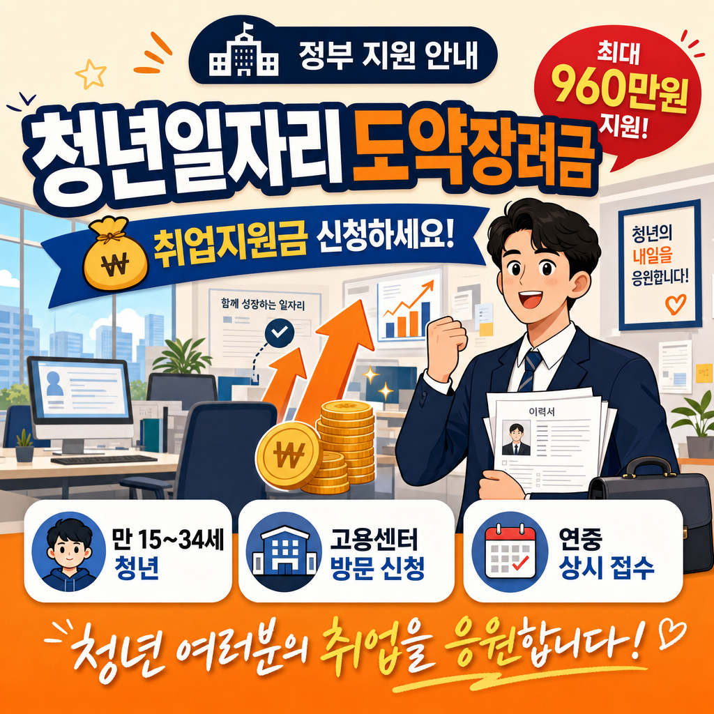 청년일자리도약장려금 2026 완전 정리 — 기업 720만 원, 비수도권 청년 최대 720만 원